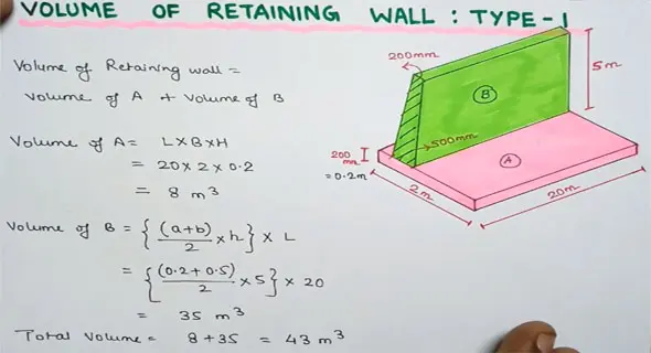 Retaining Wall Volume Calculation Guide | Retaining Wall Supplies Melbourne